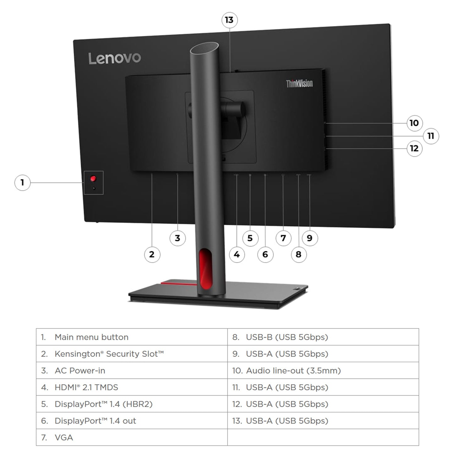 Lenovo ThinkVision P25i-30 24.5-inch Monitor With USB HUB